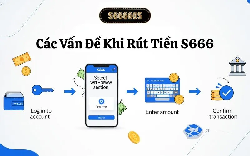 Các Vấn Đề Khi Rút Tiền S666